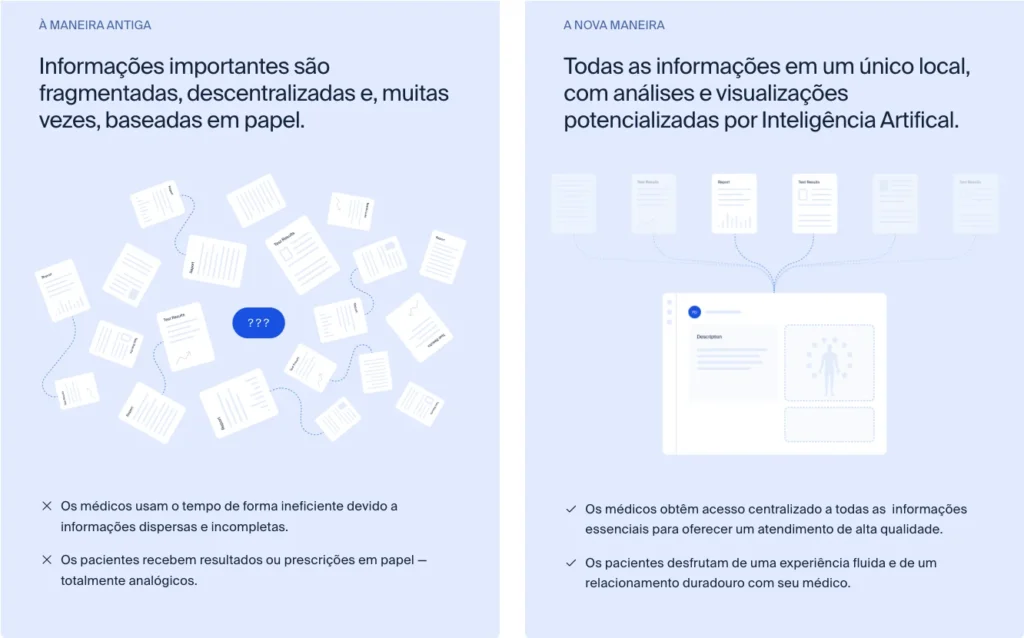 Open Health – Dados de forma inteligente para gerar mais resultados