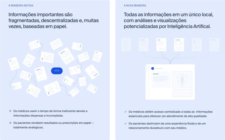 Open Health – Dados de forma inteligente para gerar mais resultados